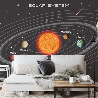 Fototapet Solsystemet På Engelsk